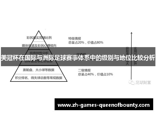 美冠杯在国际与洲际足球赛事体系中的级别与地位比较分析 美冠杯在国际与洲际足球赛事体系中的级别与地位比较分析
