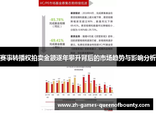 赛事转播权拍卖金额逐年攀升背后的市场趋势与影响分析
