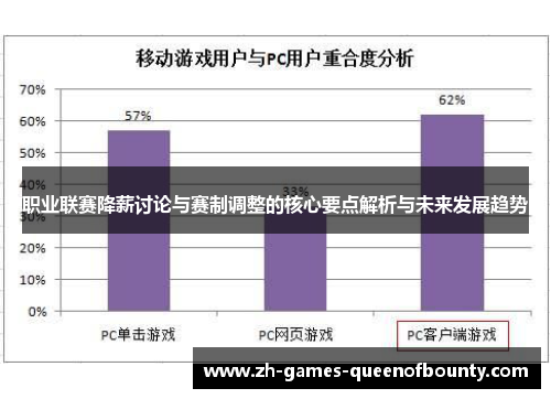 职业联赛降薪讨论与赛制调整的核心要点解析与未来发展趋势