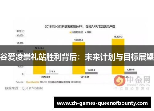 谷爱凌崇礼站胜利背后：未来计划与目标展望