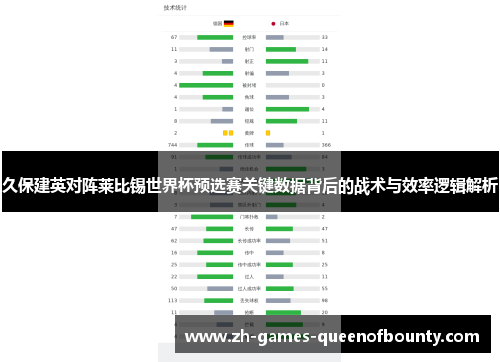 久保建英对阵莱比锡世界杯预选赛关键数据背后的战术与效率逻辑解析 久保建英对阵莱比锡世界杯预选赛关键数据背后的战术与效率逻辑解析