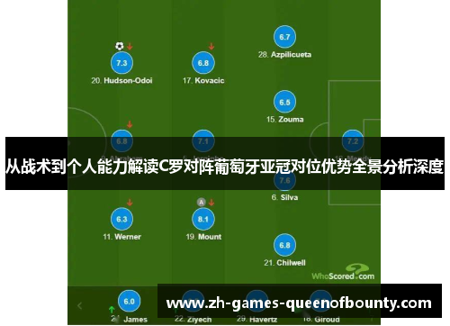 从战术到个人能力解读C罗对阵葡萄牙亚冠对位优势全景分析深度 从战术到个人能力解读C罗对阵葡萄牙亚冠对位优势全景分析深度