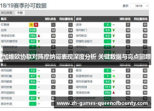 加维欧协联对阵摩纳哥表现深度分析 关键数据与亮点回顾